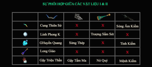 Hướng dẫn vật phẩm Ex700, Socket 400 trong game Mu Online